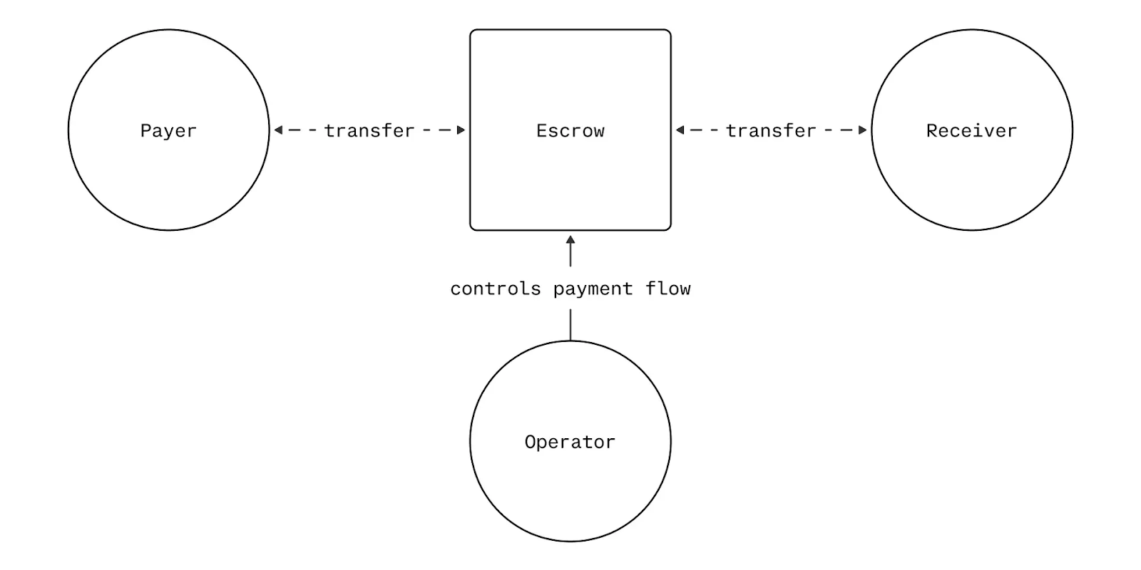 Shopify Just Made Crypto Payments Mainstream with USDC Integration Via Coinbase and Stripe