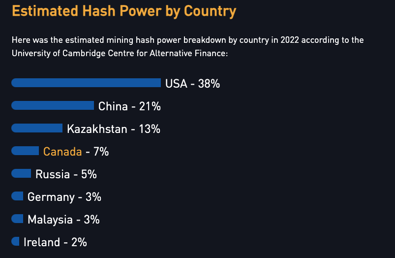 Chinese Bitcoin Hardware Titans Control 95% of Market, Now Coming to America to Dodge Trump Tariff War