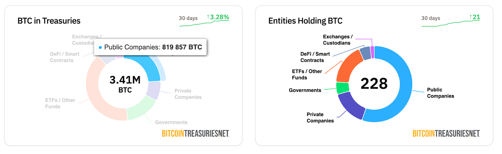 Bitcoin Hashrate Breaks a New All-Time High – Is a Massive $BTC Price Rally Next?