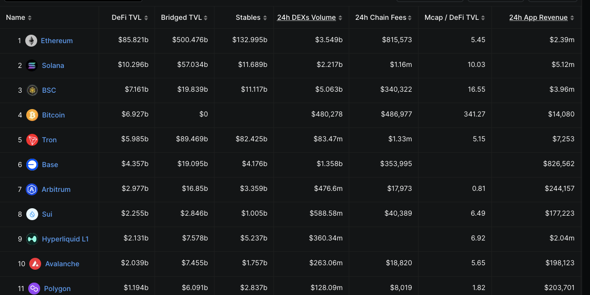 BNB Overtakes Nike in Market Cap and Could Reach $900 Before Weekend - Here's Why