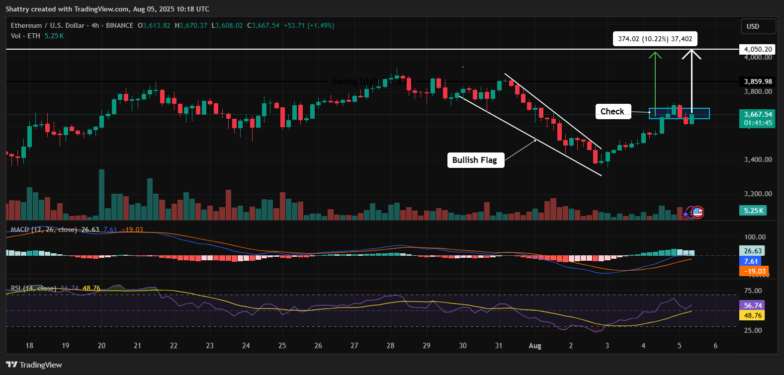Crypto ETF Selloff: Bitcoin Loses $333M, Ethereum $465M in Single-Day Outflows - Bull run over?